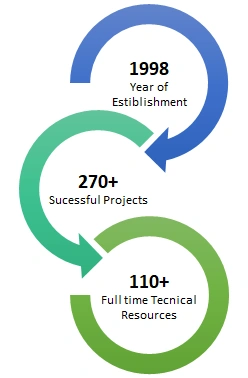 About-us